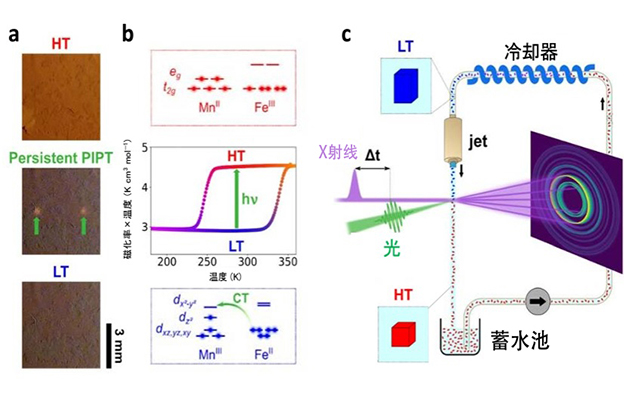 东京大学等推出新方法，解决超高速监测光存储材料晶体变化的难题