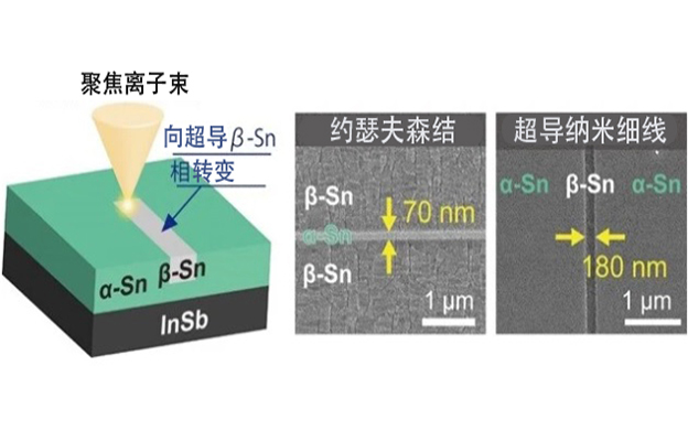 东京大学打造旨在实现拓扑量子电路和量子计算的新型材料平台