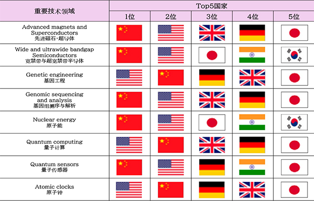 日本经济同友会建言活用博士人才：高度专业知识与课题解决能力不可或缺