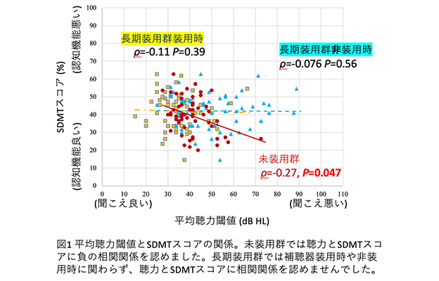 庆应大学发现“反问”增多时尽早佩戴助听器，可预防老年痴呆