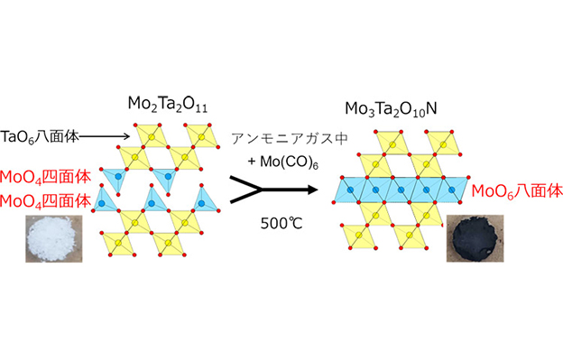 京都大学等重构无机氧化物晶体骨架，有望应用于量子元件等领域