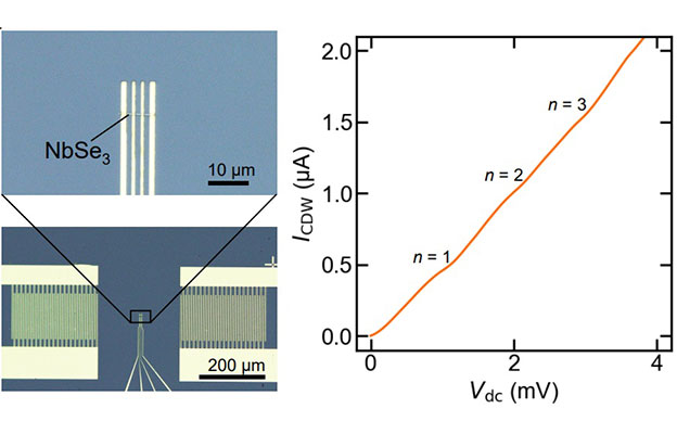 大阪大学发现表面弹性波诱导的电流量子化现象，期待开发出活用应变的新器件