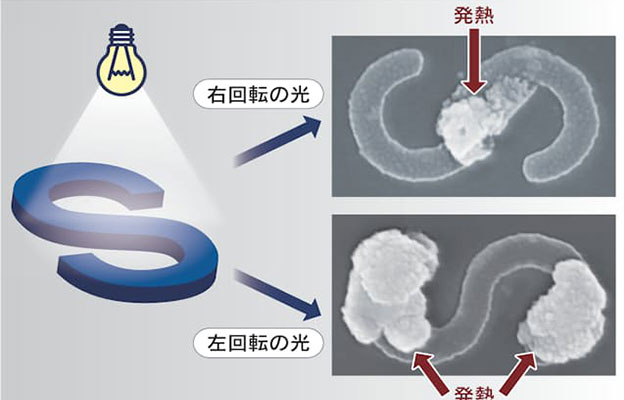 兵库县立大学实现用光控制的纳米级热源，可应用于微细电子材料等