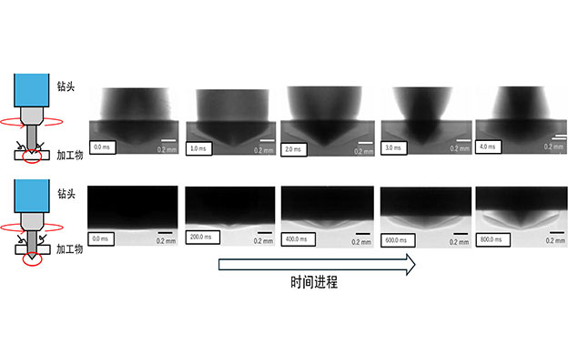 东京大学先端科学技术研究中心利用Spring-8的X射线，全球首次成功观测金属内部的切削与放电加工