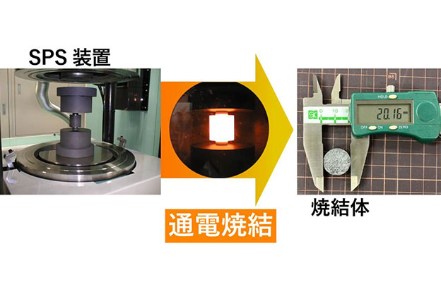 产综研的氧化物系全固态电池电解质实现“全球最高”离子电导率