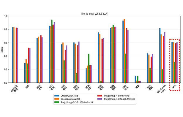 NII开源发布新一代国产LLM：基于约12万亿词元优质语料训练