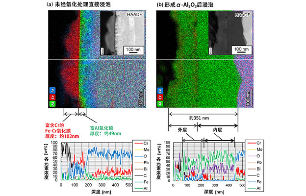 东京科学大学与JAEA等开发出兼具高耐腐蚀性与自修复功能的新型合金，助力实现加速器驱动型次临界反应堆
