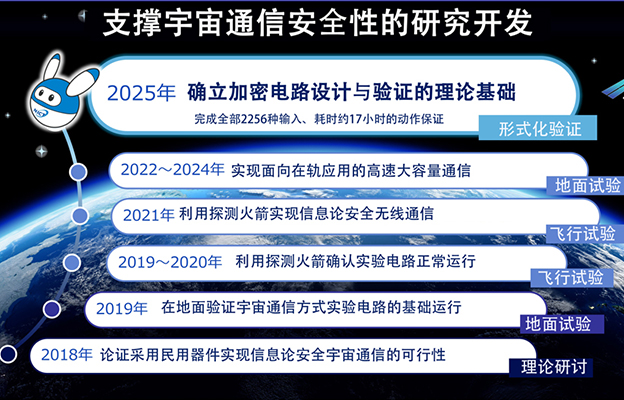 NICT提出新理论：实现耐宇宙辐射的加密电路全覆盖动作保障，荣获NASA国际会议优秀奖