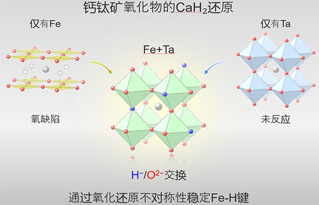 京都大学等通过氧化还原的不对称性实现铁系氧氢化物，在晶体内实现稳定的铁-氢键