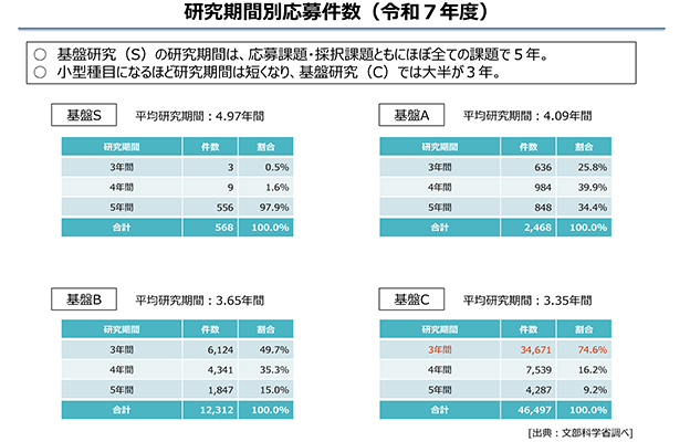 【科研费】预算大幅扩大，扩增科研经费迎来良机