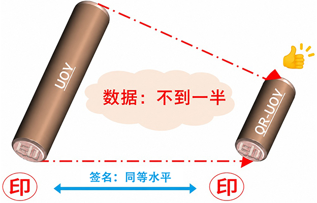 【JST事业成果】日本研发的数字签名方案晋级美国标准化竞赛第二轮