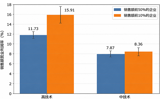 日本企业的研发投资应转向新技术领域——大和综研呼吁摆脱“中等技术国家陷阱”
