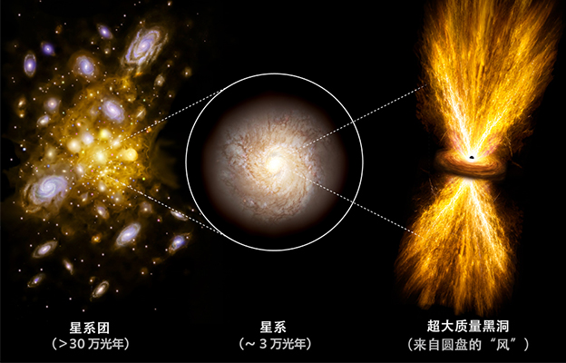黑洞“爆风”可达30万光年之外——发现超出预期100倍以上的能量