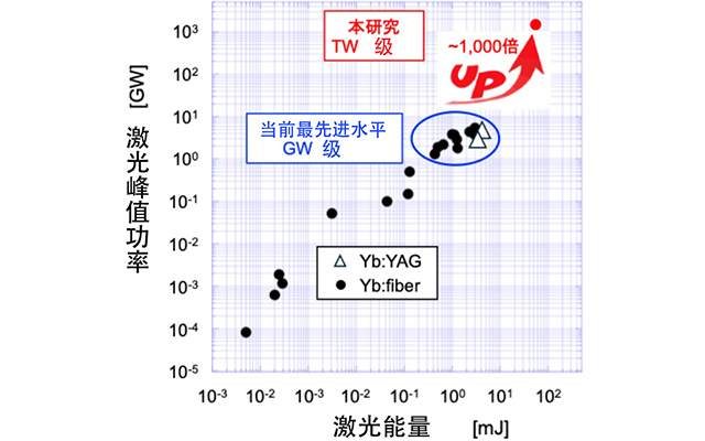 QST根据新原理实现千倍激光输出功率，可高精度叠加多束激光