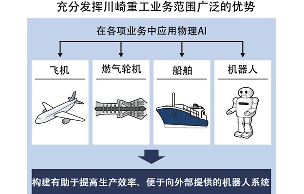 日本企业重返AI牌桌的信心来自何处？——从川崎重工的“机器人化”转型，看物理AI如何进入工厂、医院与基础设施