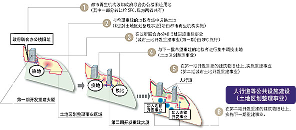 大手町 客观日本