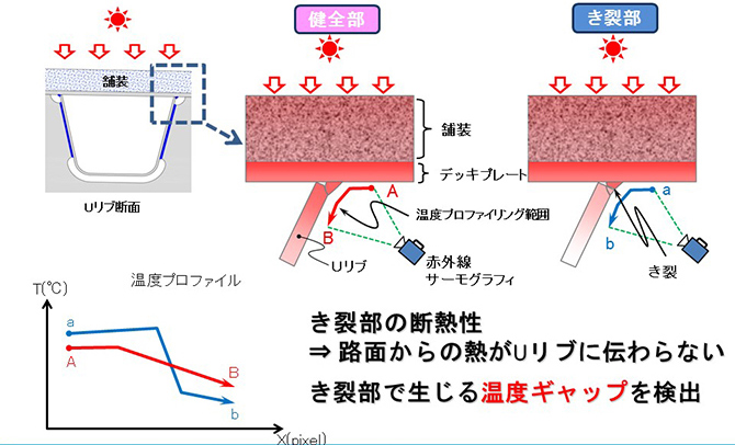 日本神户大学等利用红外线开发出检测焊接处开裂新方法