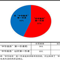 日本在AI领域落后明显，全球最大AI学会的日本论文数量仅占2％