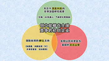 日本确定“全球初创企业园区”构想的基本方针，在东京中心地段创建旗舰基地