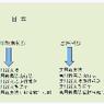 日本专利制度和中国专利制度的主要差异 （1）