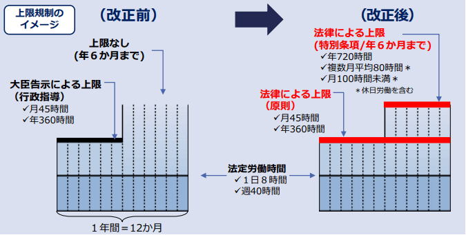 日本4月1日起实施新加班制度，每年必须休息5天以上年假