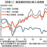 IT产品对中国的依赖日益加剧，日本企业竞争力下降明显