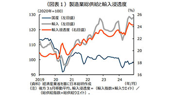 IT产品对中国的依赖日益加剧，日本企业竞争力下降明显