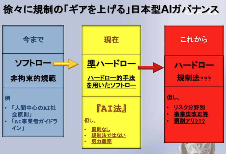 title