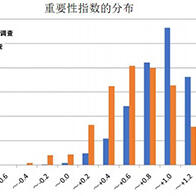 科研课题随疫情变化，传染病相关内容重要性上升