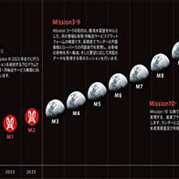 2022日本企业将登月探测