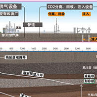 日本经产省公布二氧化碳捕集与海底封存的2030年规划图