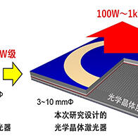 京大确立光学晶体激光器大面积化理论，力争实现50~100W级输出