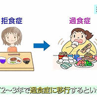 日本暴食症患者增加，治疗需要家人支持