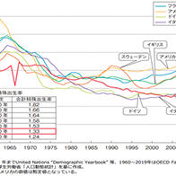 日本家庭子女教育费负担过重，无法实现理想的生育人数