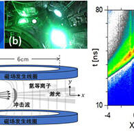 大阪大学等利用大型激光设备在实验室内成功再现宇宙等离子体冲击波