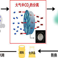 日本产综所与大赛璐通过混合两种离子液体，开发出可回收大气中稀薄CO2的分离膜