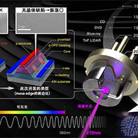 名古屋大学全球首次实现深紫外半导体激光的室温连续振荡，为2025年实用化带来质的飞跃