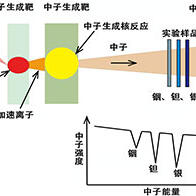 大阪大学发现用激光产生中子的新法则