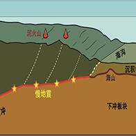 日本海洋研究开发机构等发现从慢地震发生区域到海底面的流体路径