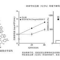 大阪公立大学发现柿子多酚可减少氧化应激并改善酵母生长