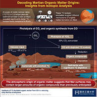 东工大：早期火星上的有机物质合成自一氧化碳