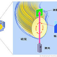 九州大学和核融合科学研究所利用大螺旋装置发现核聚变等离子体中新型湍流迁移，为高效反应堆设计开辟道路