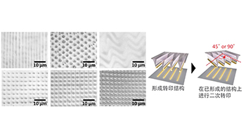 NIMS开发出划时代的周期微细结构转印技术，只需粘贴在玻璃上再撕下即可转印