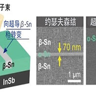 东京大学打造旨在实现拓扑量子电路和量子计算的新型材料平台