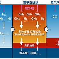 日本东北大学等发现太古地球大气中曾生成大量有机物，此发现有助于解谜生命起源