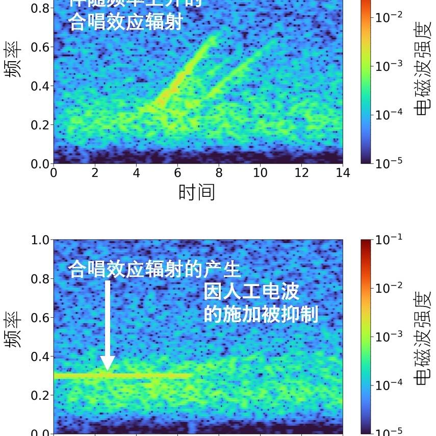 金泽大学成功解析人为控制的宇宙等离子体波动，为宇宙环境控制开辟道路