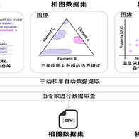 日本统数研与东京理科大等发布准晶体和近似晶体的大规模数据库“HYPOD-X”