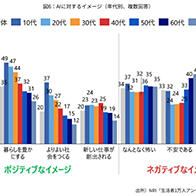 日本年轻人对生成式AI看法不一：十多岁人群的48%认为会抢走人的工作