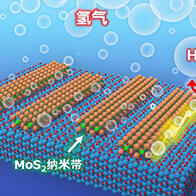 九州大学研制出兼具制氢和半导体应用的二维半导体纳米带，证实MoS₂纳米带具有高催化活性和晶体管性能