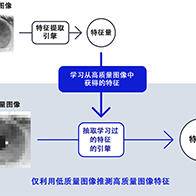 NEC开发出人脸/虹膜多模态生物识别技术，连接摄像头模块可实现高速高精度识别